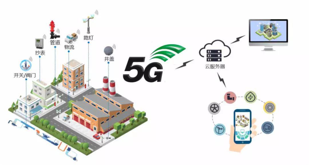 重磅 一文尽览5G十大应用场景路线图时间表与互联网安全服务挑战