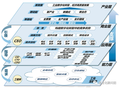 探索企业数字化转型的4个关键点 互联网安全服务