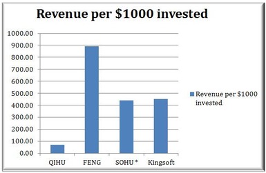 奇虎360回应Citron做空 指责其对中国互联网及安全服务认知不足