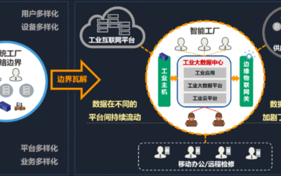 智造安全 互联网安全服务如何为智能工厂保驾护航