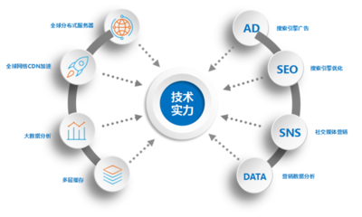 海风拂面，网安为帆 构建数字时代的坚固防线